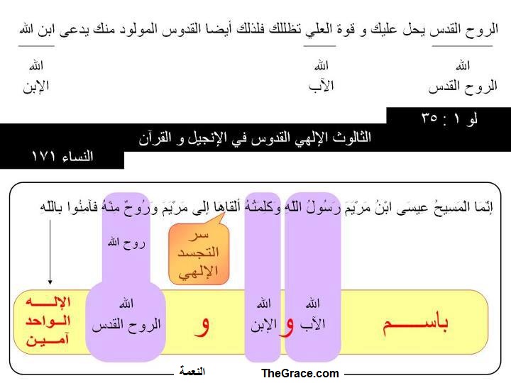  الله  له ذات وكلمة وروح واحد في ثلاثة أقانيم ثالوث مقدس يفوق العقل لا يدرك  