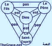 Dieu Trinity Le Pre et le Fils et le Saint-Esprit